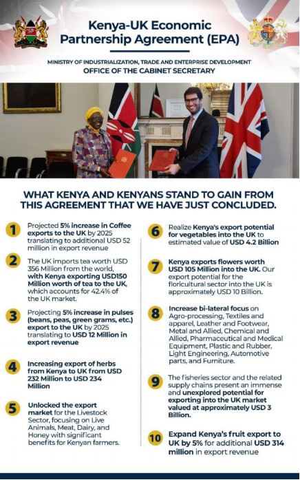 FTA Series – Part 6 : Kenya concludes its negotiations with the UK