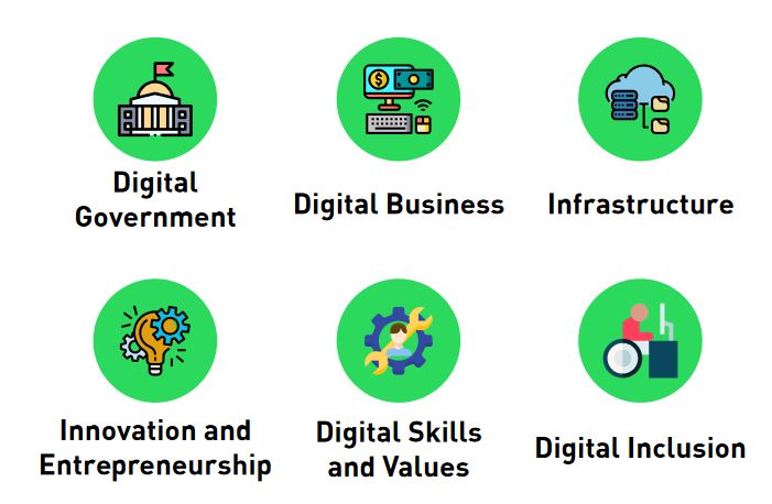 Digital Economy Strategy highlights